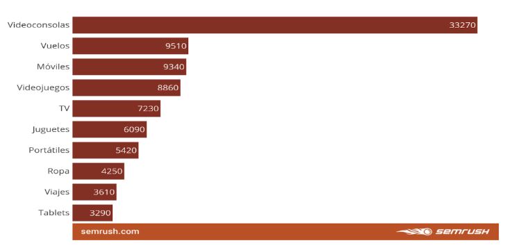 semrush black friday