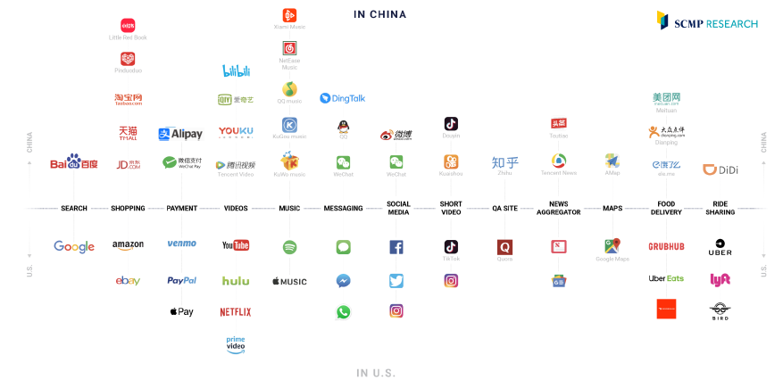 Comparativa de apps entre EEUU y China (1)