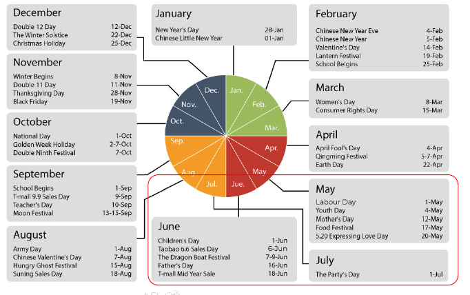 Calendario de shopping festivals de China 